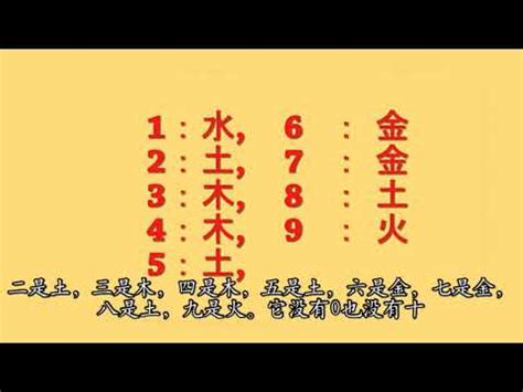 數字查詢|【數字五行查詢】缺數字？來這裡找！超強數字五行查詢，助你運。